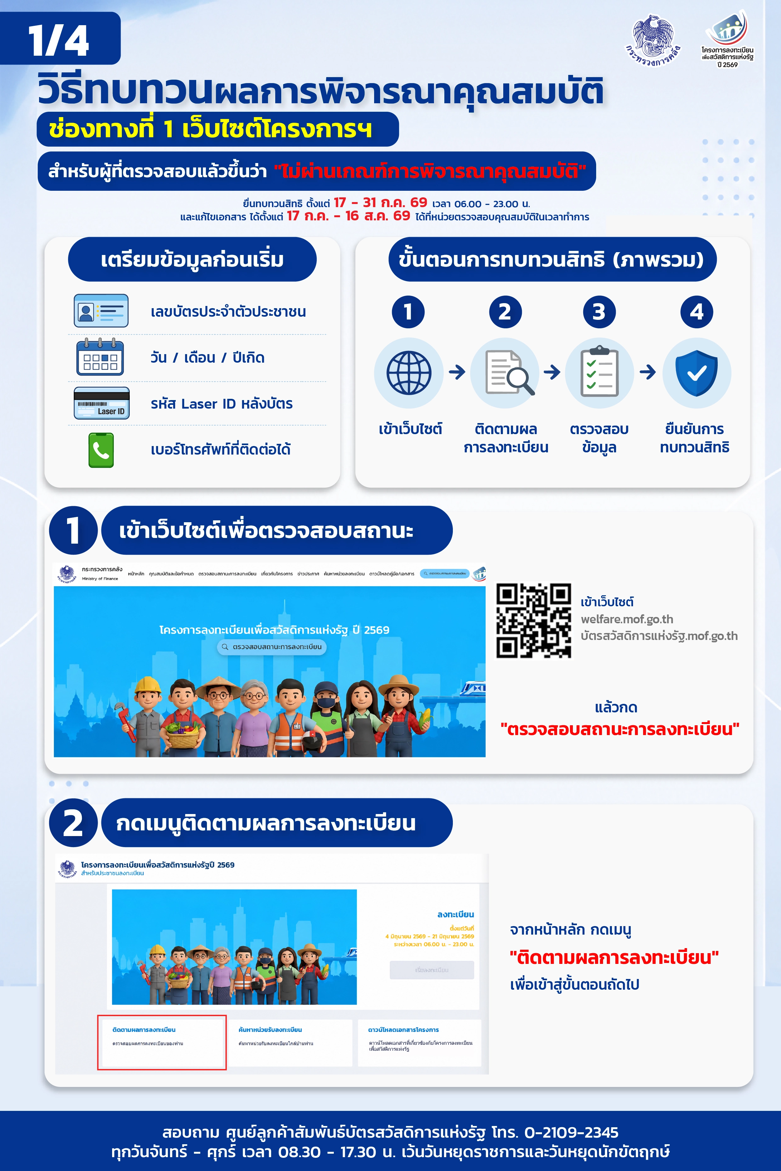 ขั้นตอนการทบทวนสิทธิ_เว็บ1