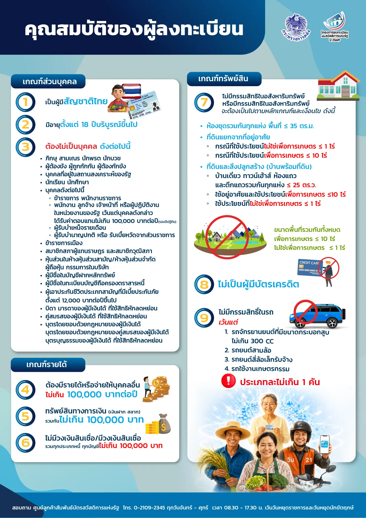 คุณสมบัติของผู้ลงทะเบียน