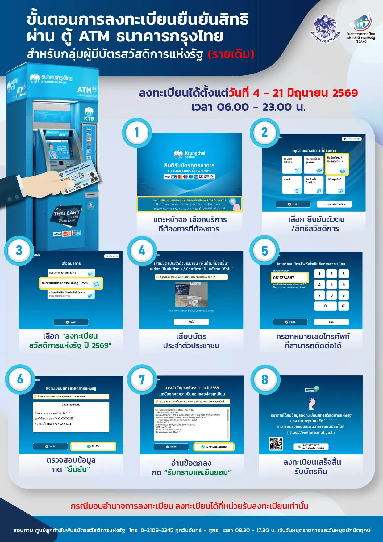 ช่องทางการลงทะเบียนผ่าน ATM